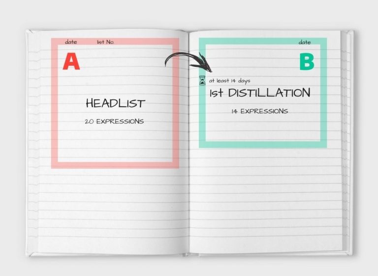 The Goldlist Method: How to learn vocabulary effectively? [free e-book]